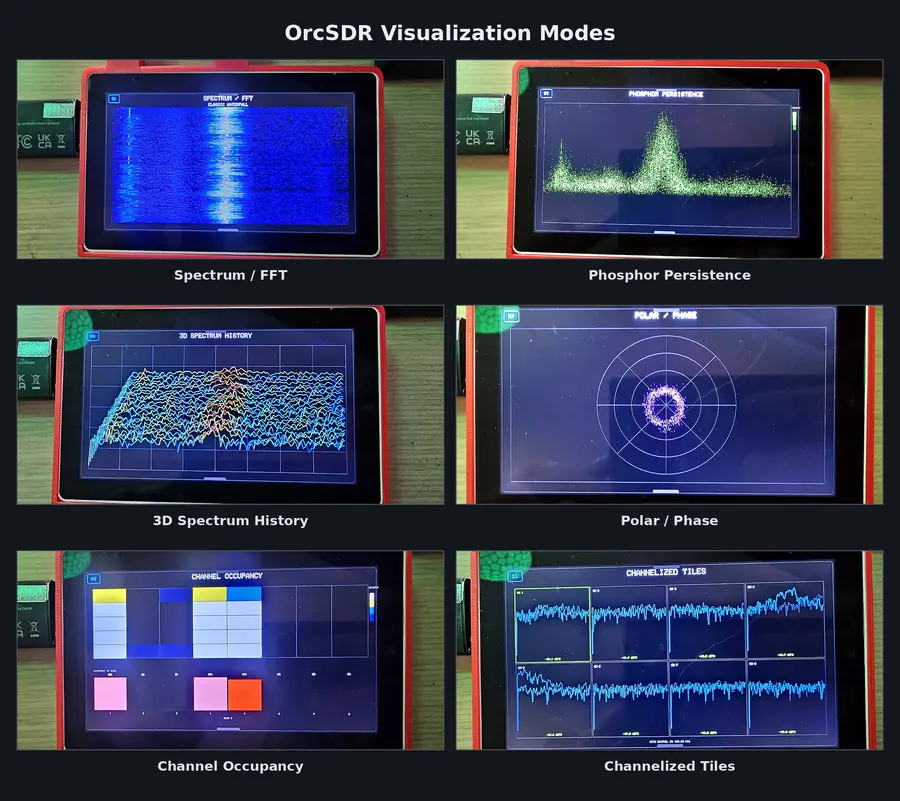 Six OrcSDR visualization modes: spectrum, phosphor persistence, 3D history, polar, channel occupancy, channelized tiles
